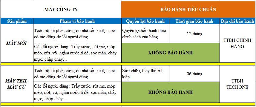 đối tác